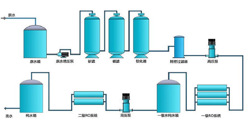 生物制劑純化水設備